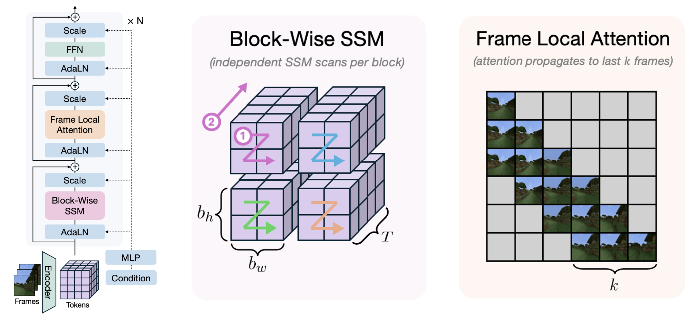 Adobe Research thumbnail image